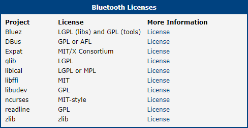 License information