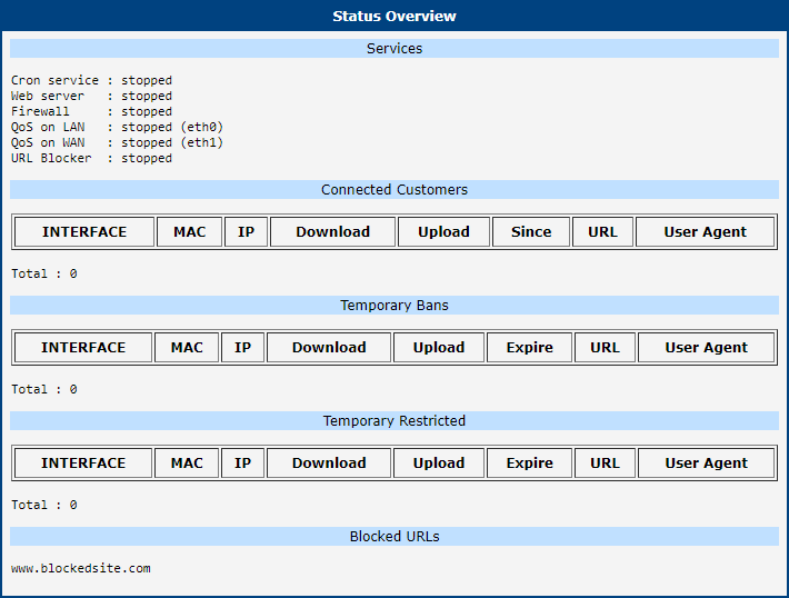 Global overview page