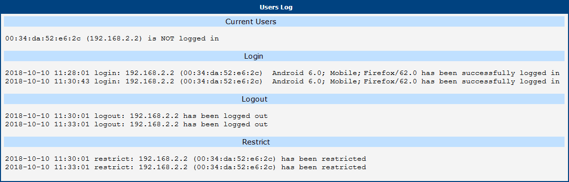 Information about users' access