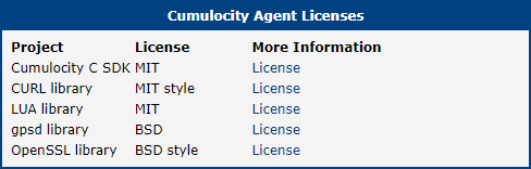 Licenses