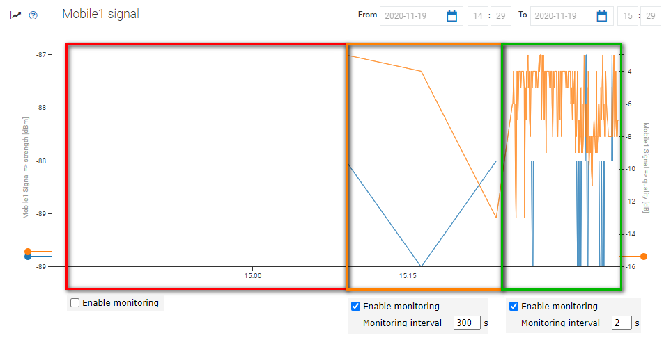 Device monitoring