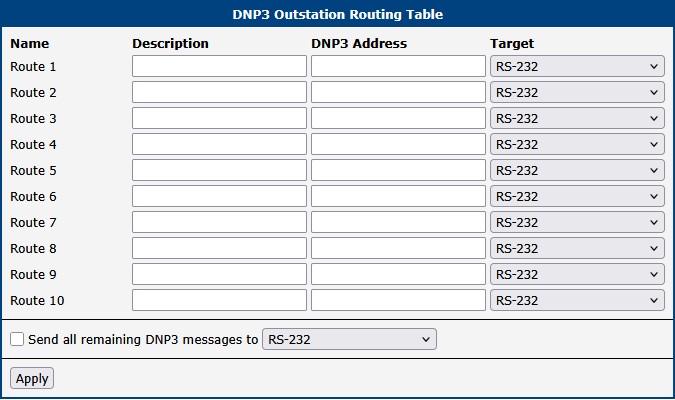Configuration form — Routing Table