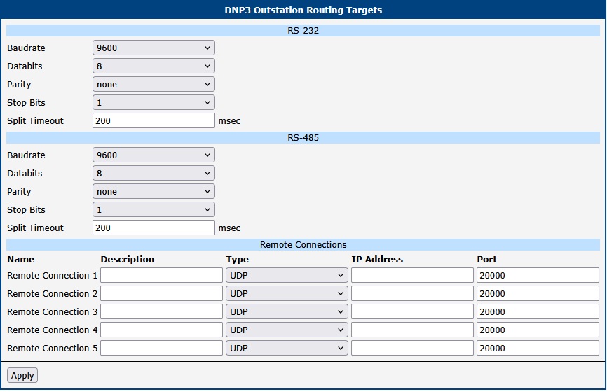 Configuration form — Routing Targets