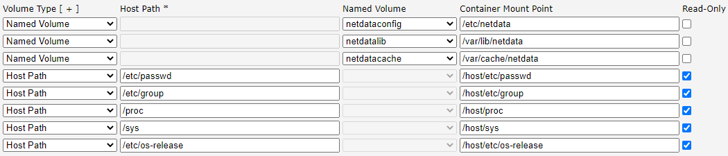 Run Image — Netdata Volumes