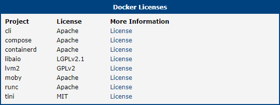 Licenses