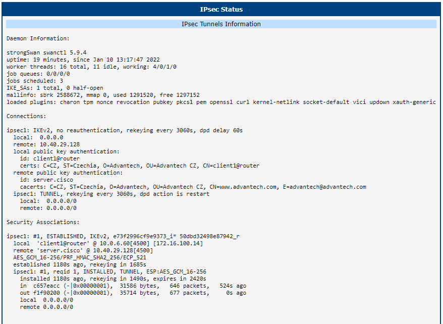 IPsec status of router 1 part 1