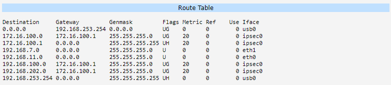 Router B — Route Table