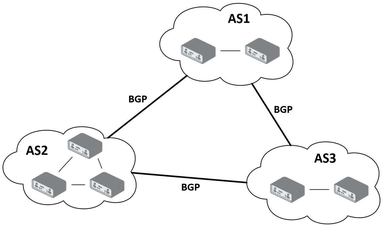 Model Scheme