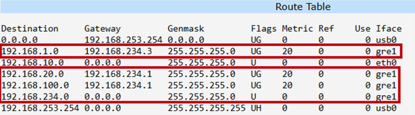 Spoke1 Route Table