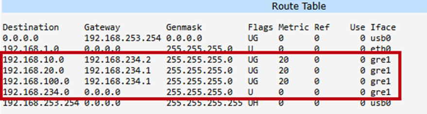 Spoke2 Route Table