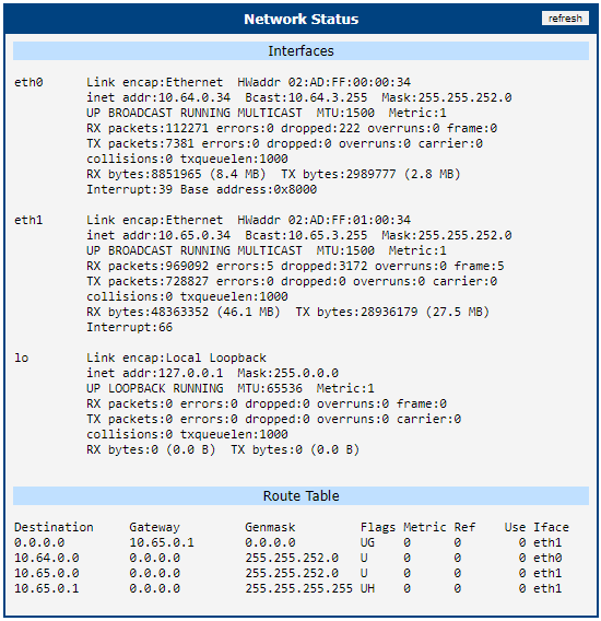 Network status