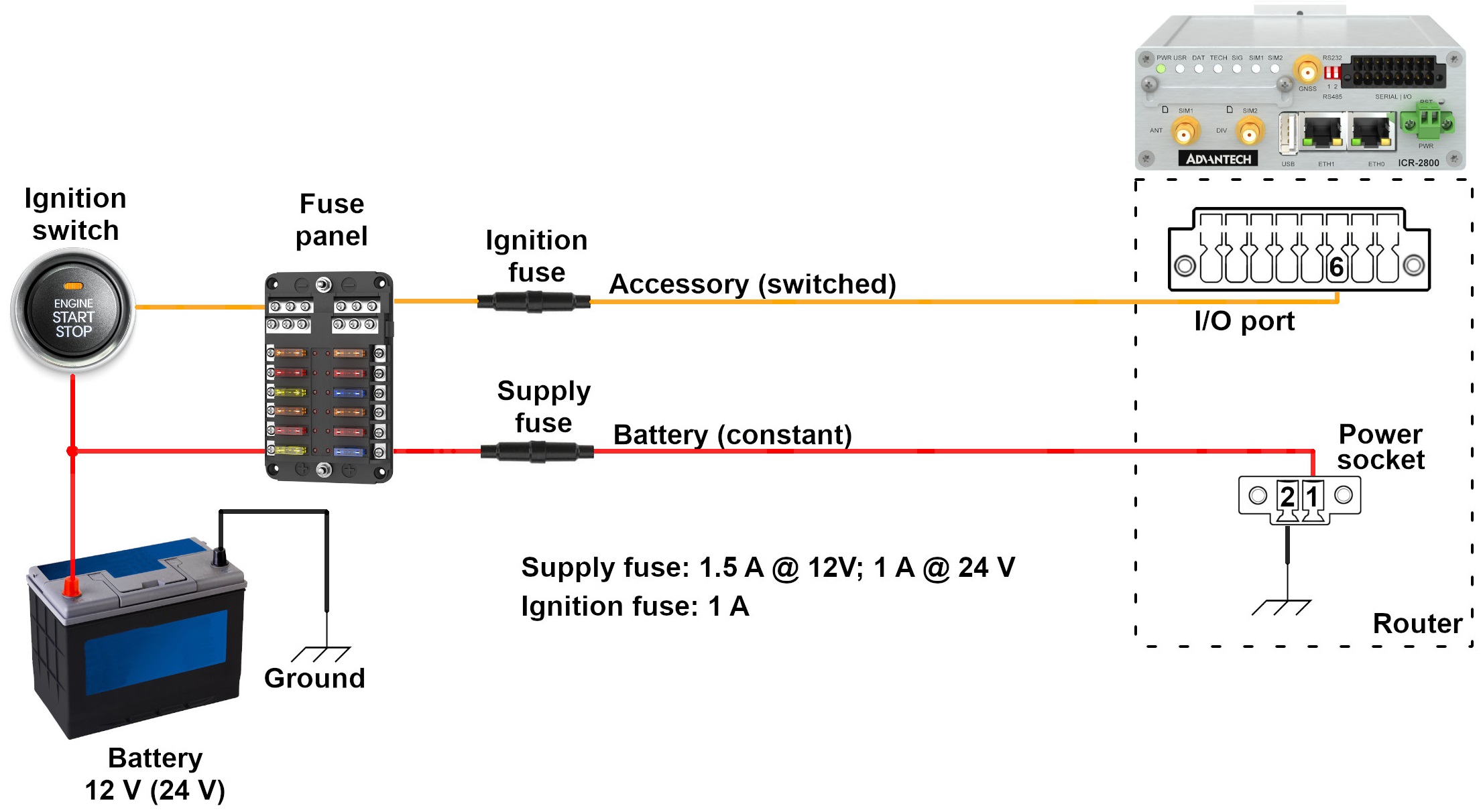 ICR-2800 Connection Schema