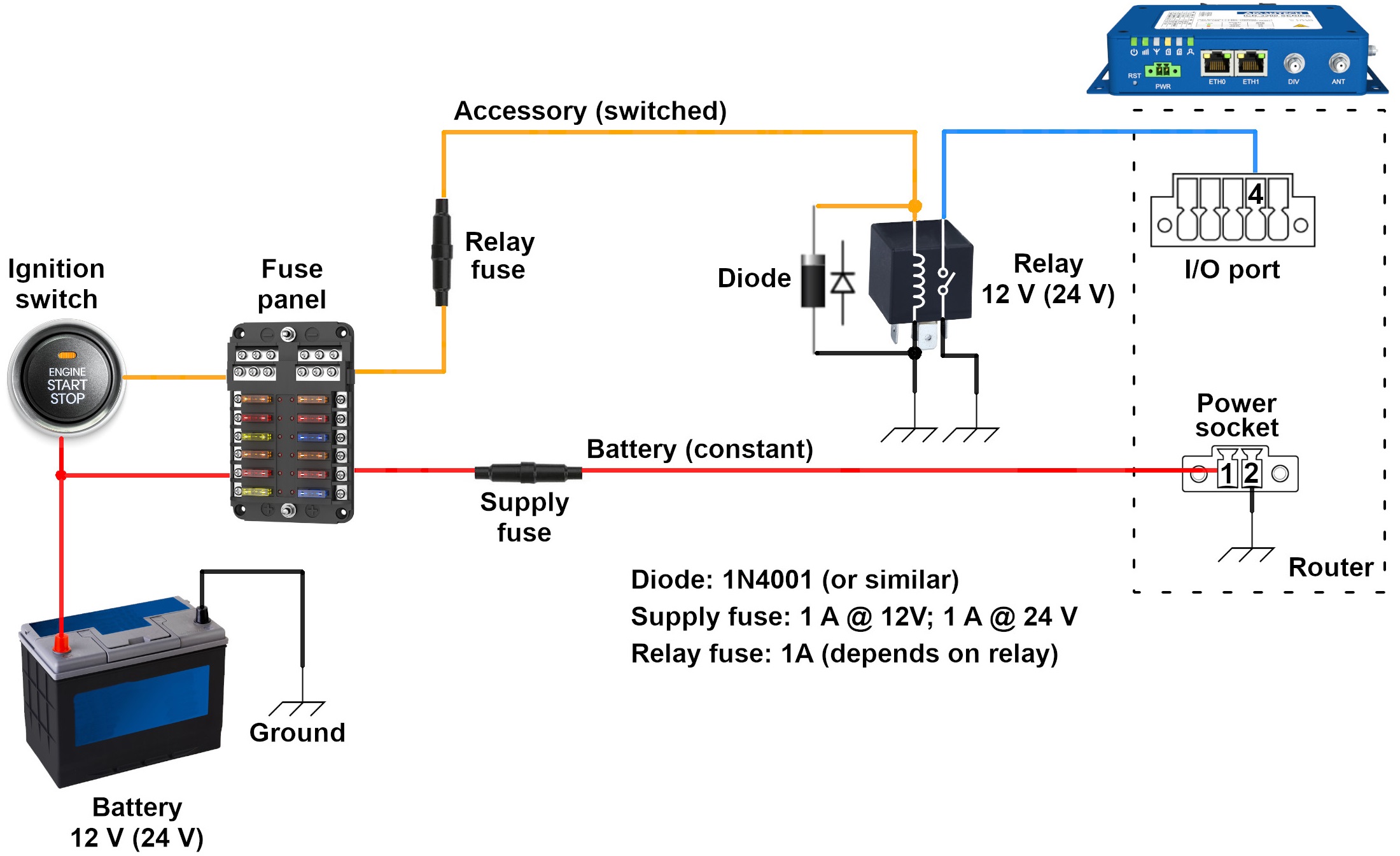 ICR-3200 Connection Schema