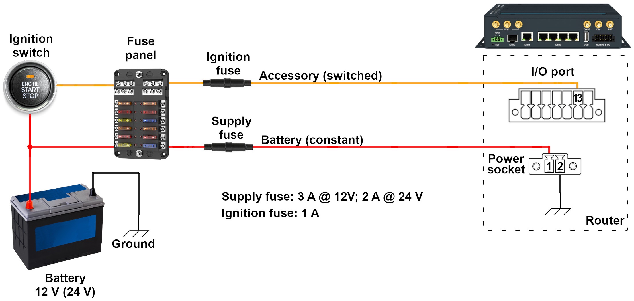 ICR-4400 Family Connection Schema