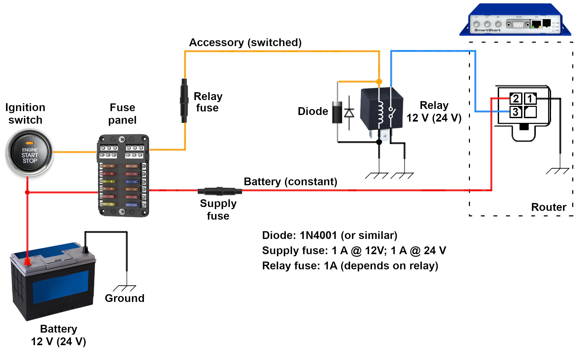 SmartStart Connection Schema