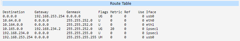 Client 1 route table