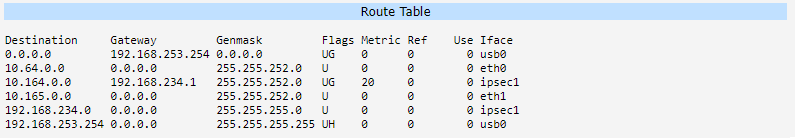 Client 2 route table