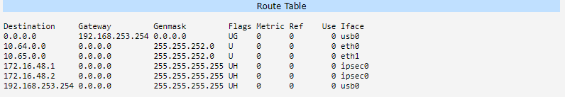 Server route table