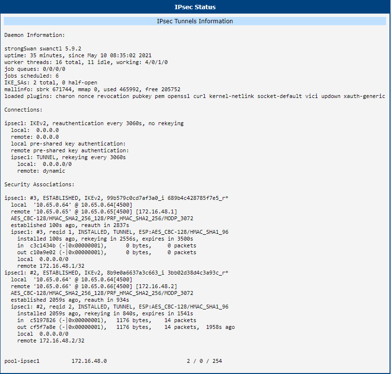 Server IPsec status