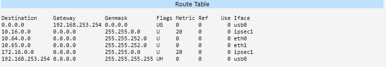 Server route table