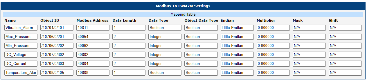 Example of Mapping Table