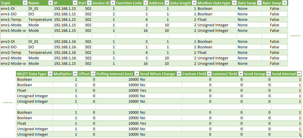 CSV file structure
