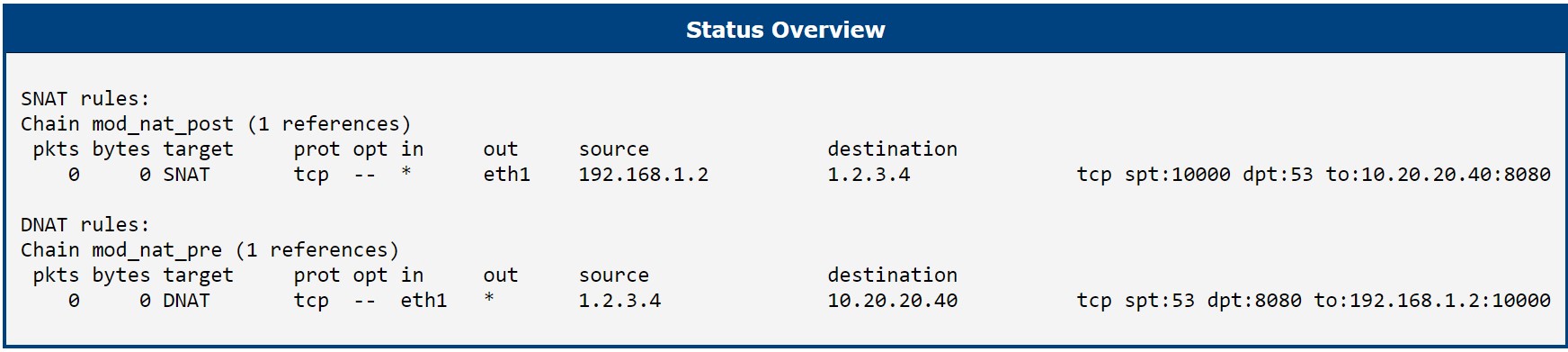 Status Overview