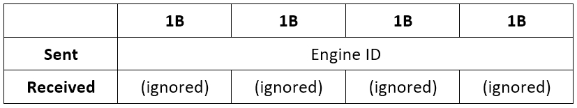 IPFIX