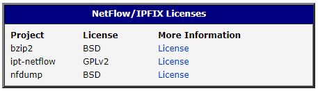 Licenses