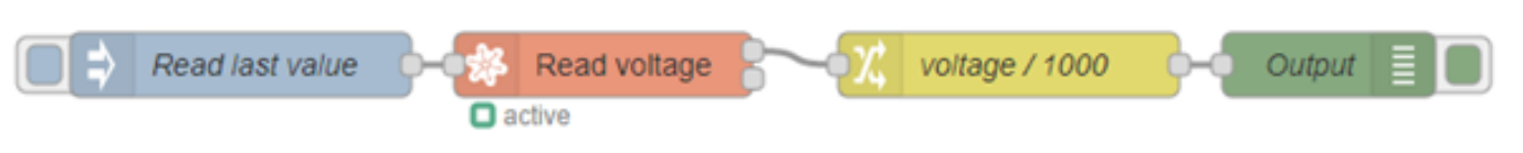 Node-RED flow