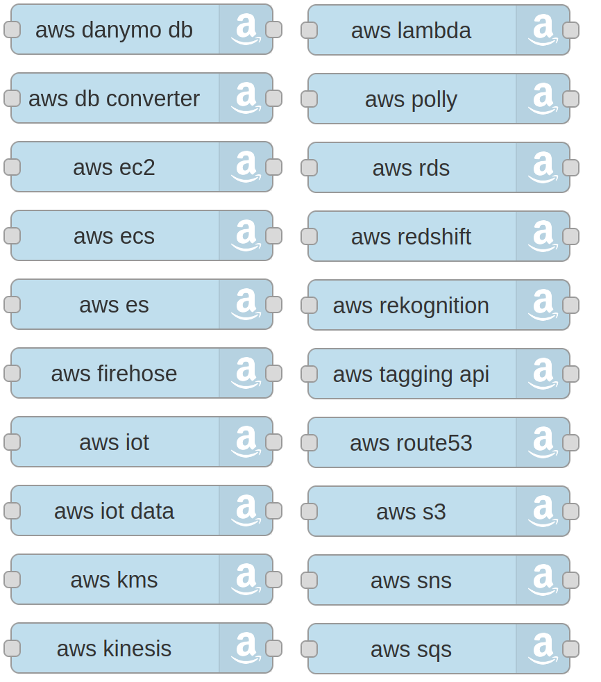 AWS nodes