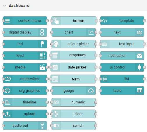 Dashboard nodes