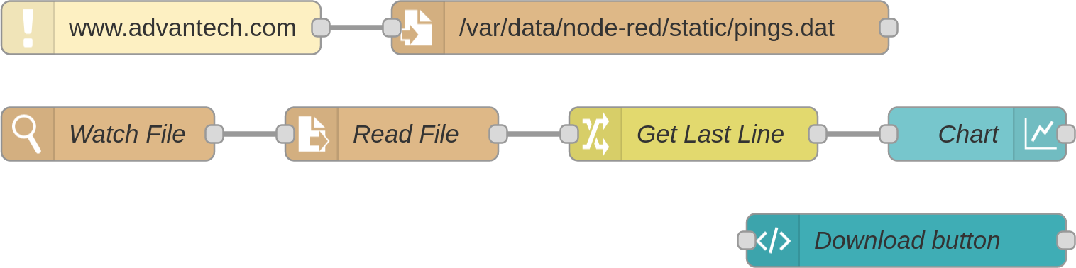 Example 3 — ping statistics flow
