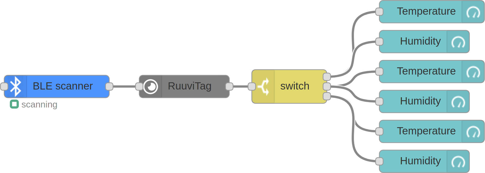 Example 4 — Bluetooth router app