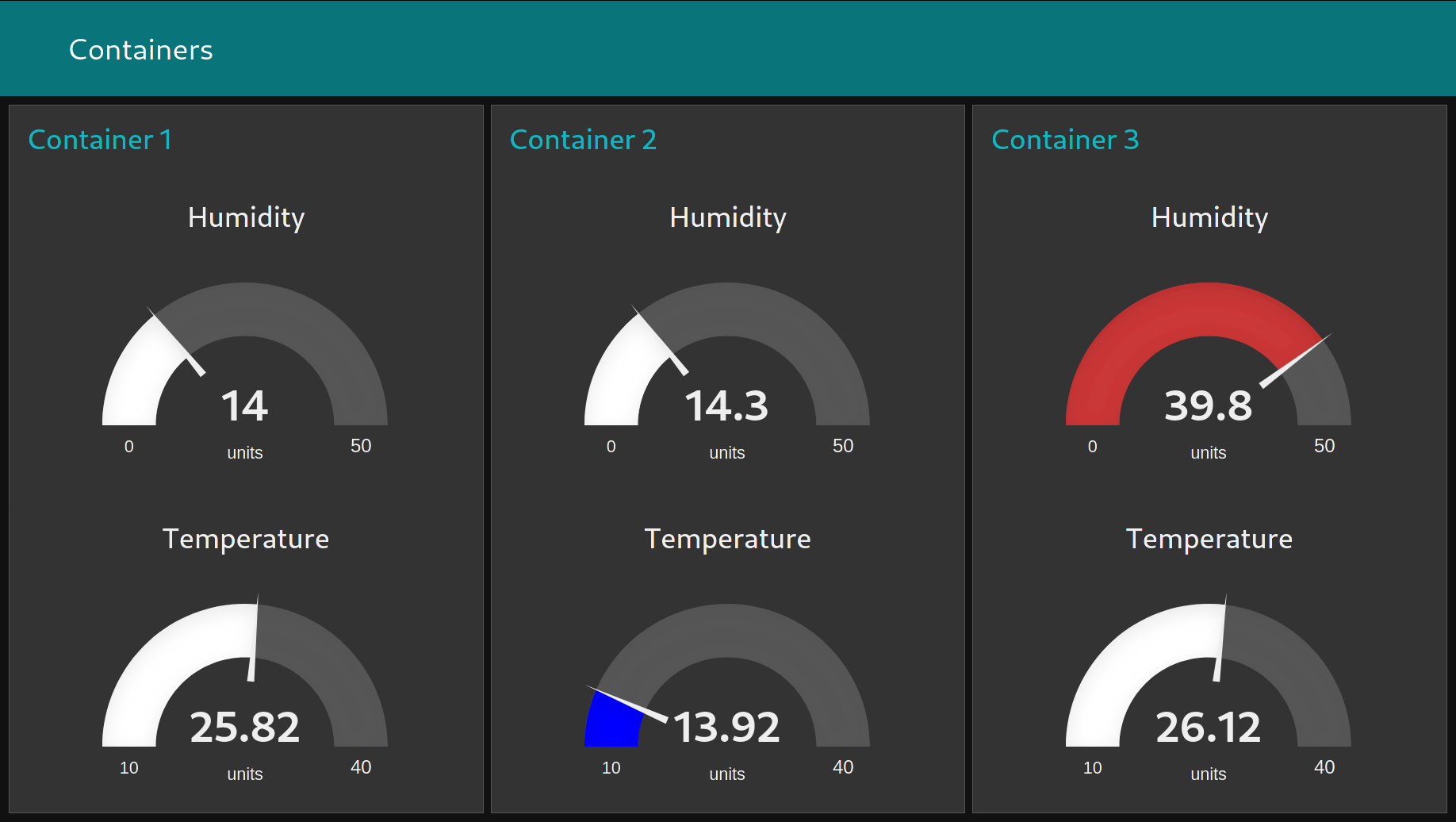 Example 4 — Presentation of the environment conditions with Dashboard UI