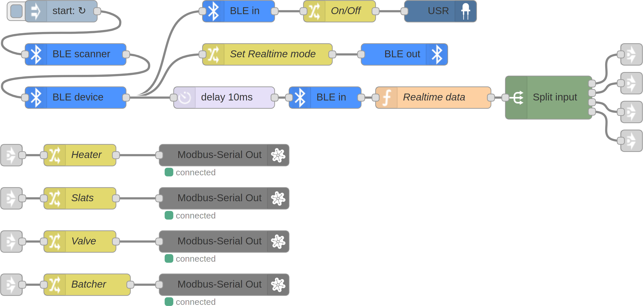 Example 5 — Nodes
