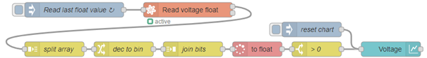 Example 9 — Reading Sequence Nodes