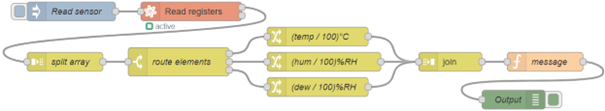 Example 12 — Real Sensor Nodes