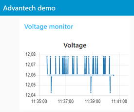Example 9 — Voltage Chart