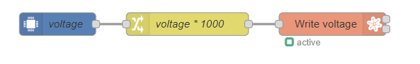 Example 6 — Write Voltage Nodes