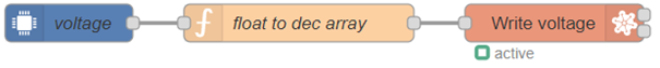 Example 8 — Writing Sequence Nodes
