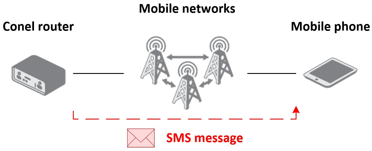 Example diagram