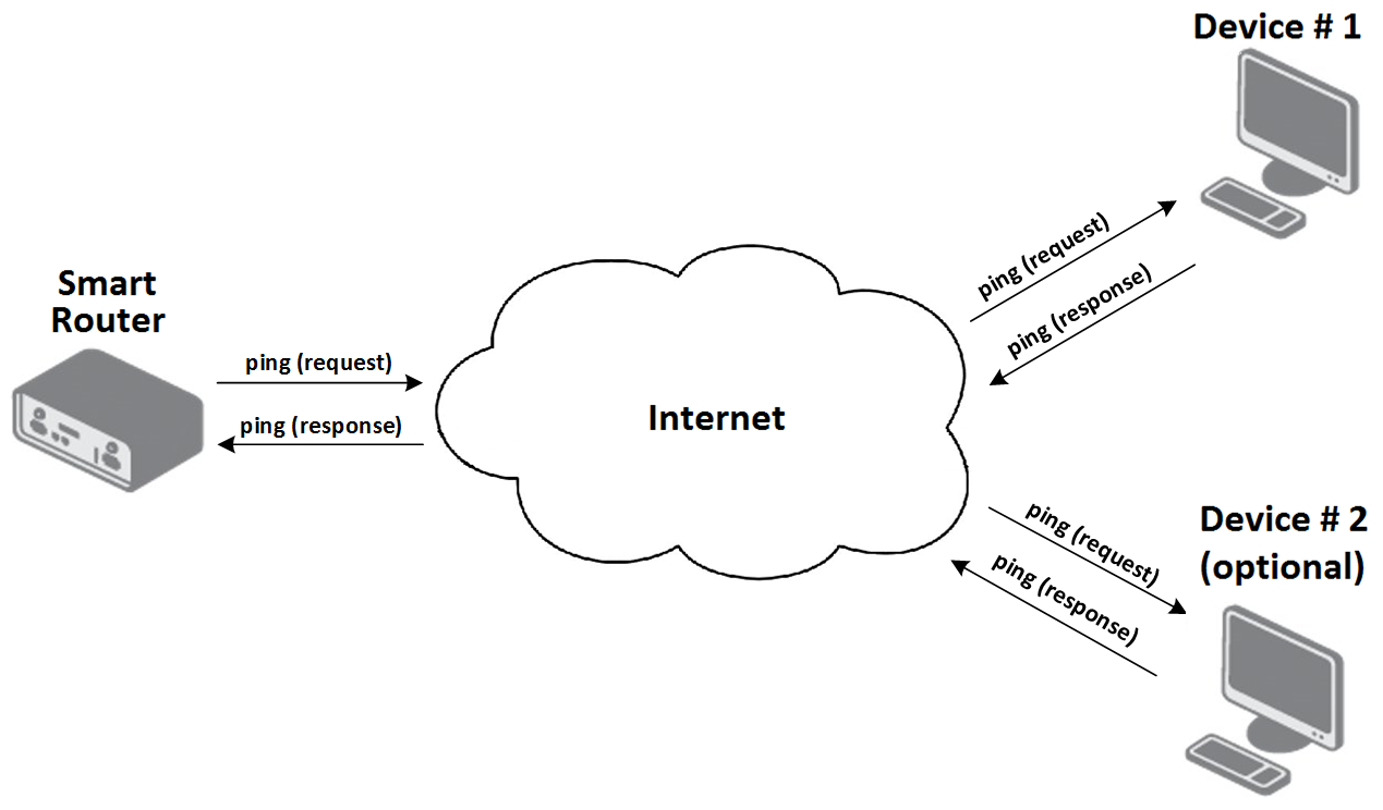Functional diagram of the Pinger module