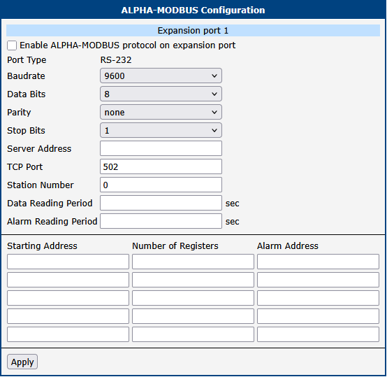 Interface configuration items