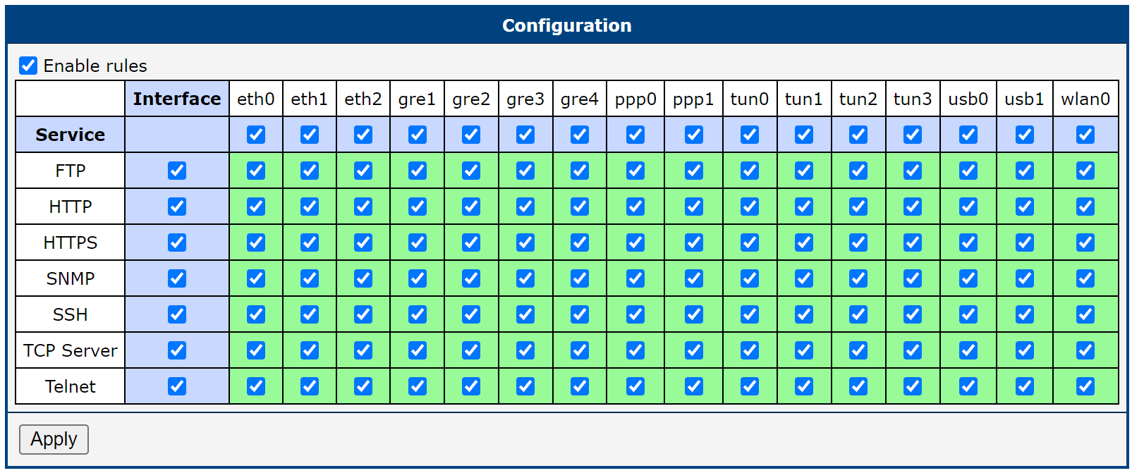 Configuration
