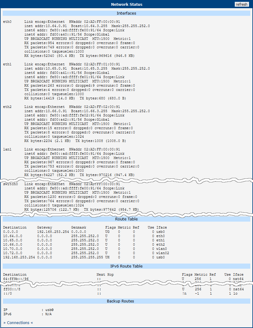 Network Status