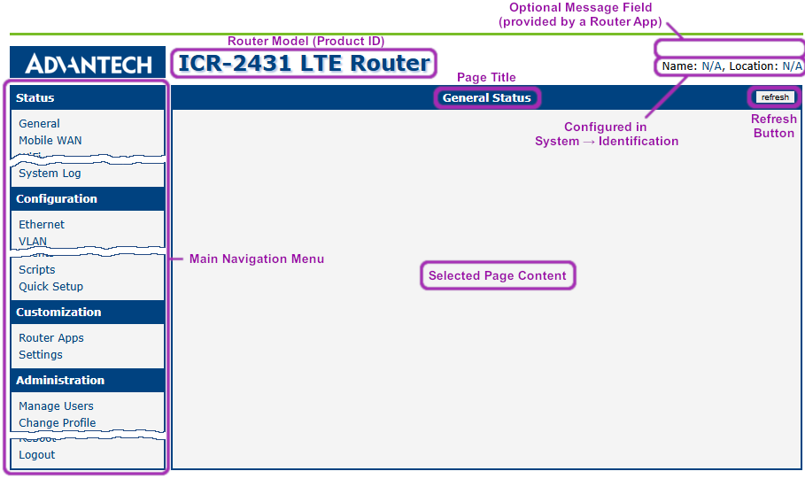 Web GUI layout overview