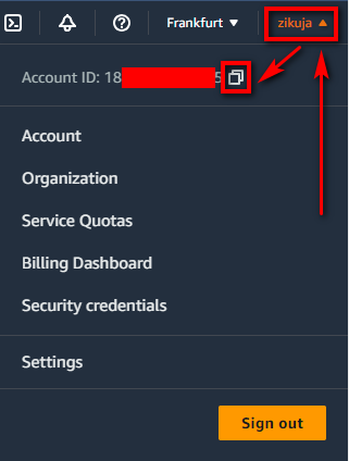 AWS Account ID