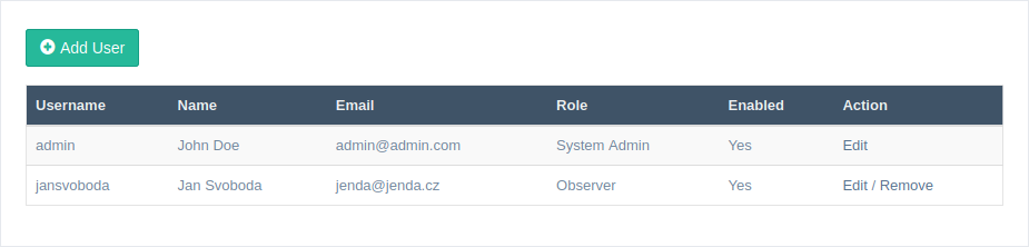 Users Management