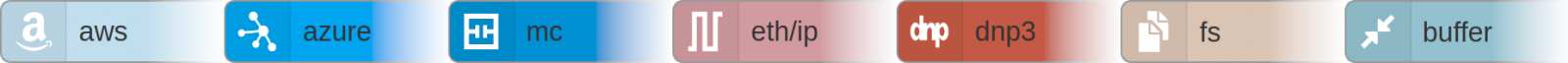 AWS, Azure, Melsec, EtherNet/IP, DNP3, FS, Buffer nodes